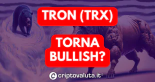 TRON (TRX)