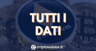 TUTTI I DATI ETF