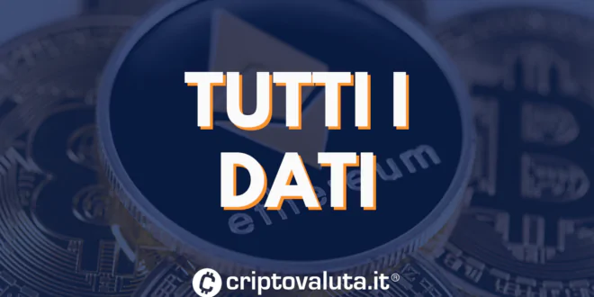 TUTTI I DATI ETF