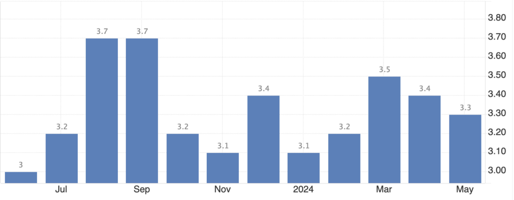 Dati USA inflazione