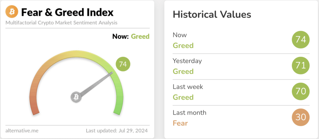 Indice fear greed