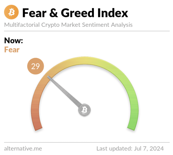 Paura Bitcoin crypto