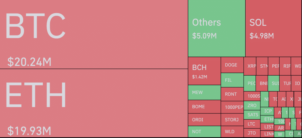 Liquidazioni crypto