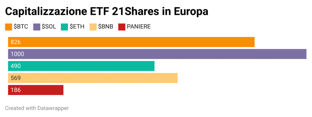 dati ETF up