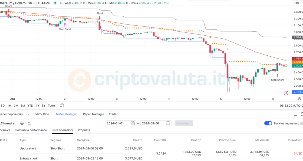 ETHEREUM -1H