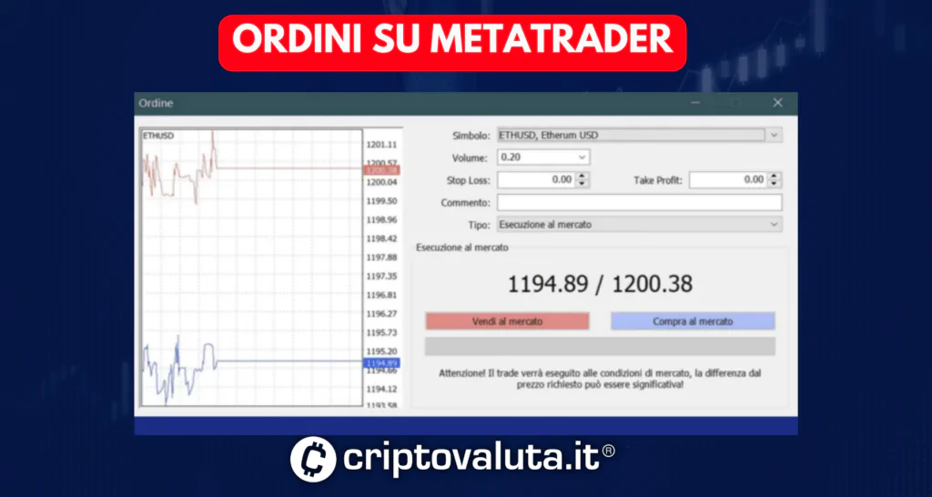 MetaTrader 4 Capital.com