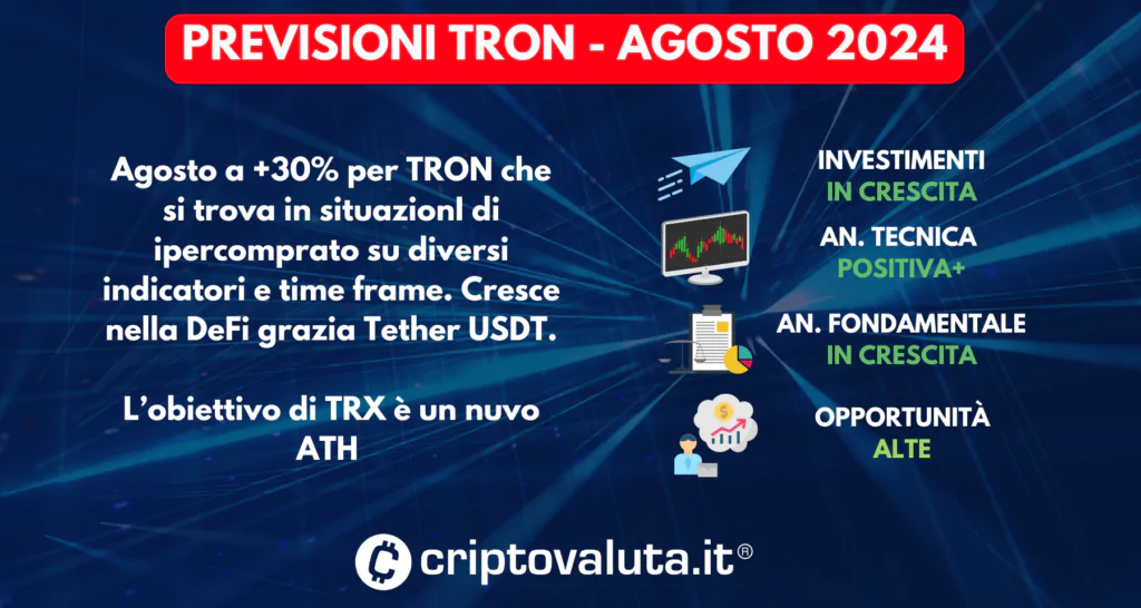 PREVISIONI TRON SINTESI AGOSTO 2024