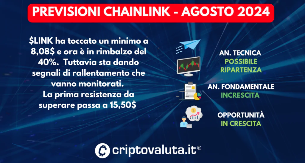 PREVISIONI CHAINLINK SINTESI AGOSTO 2024