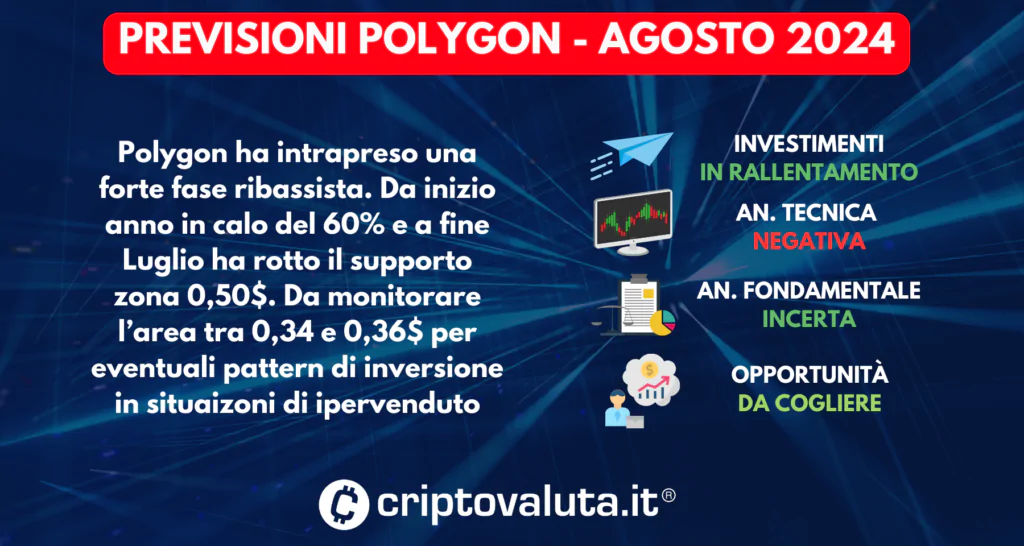 PREVISIONI POLYGON SINTESI AGOSTO 2024