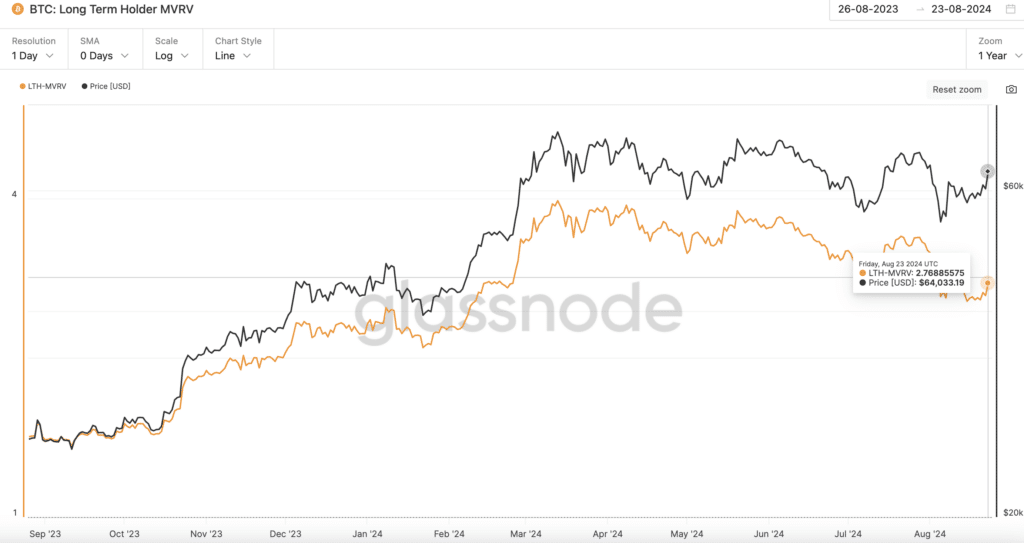 BTC: Long Term Holder MVRV