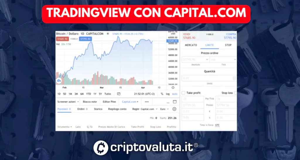 Integrazione Trading View Capital.com