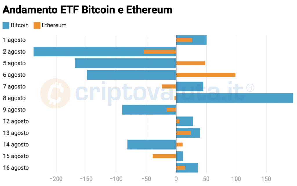 I dati e gli scenari per capire come si muoveranno i mercati crypto e Bitcoin.