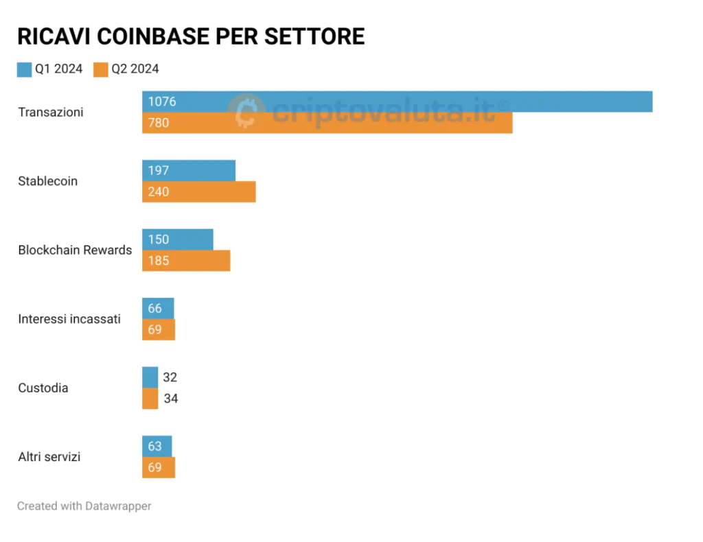 dati coinbase