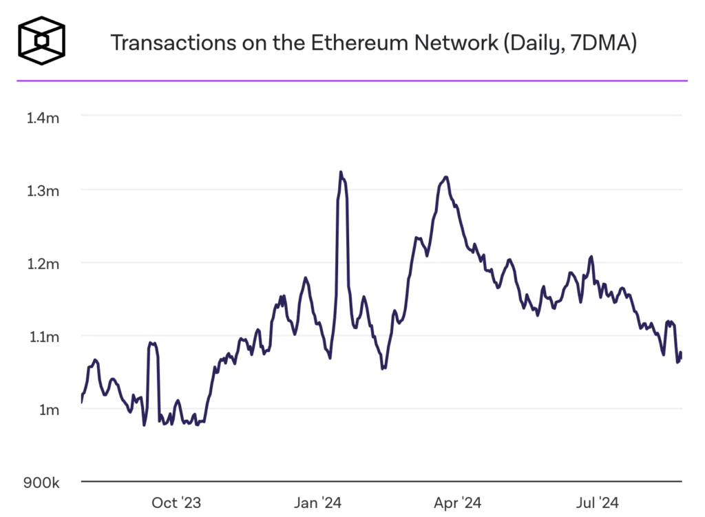 Ethereum volumi