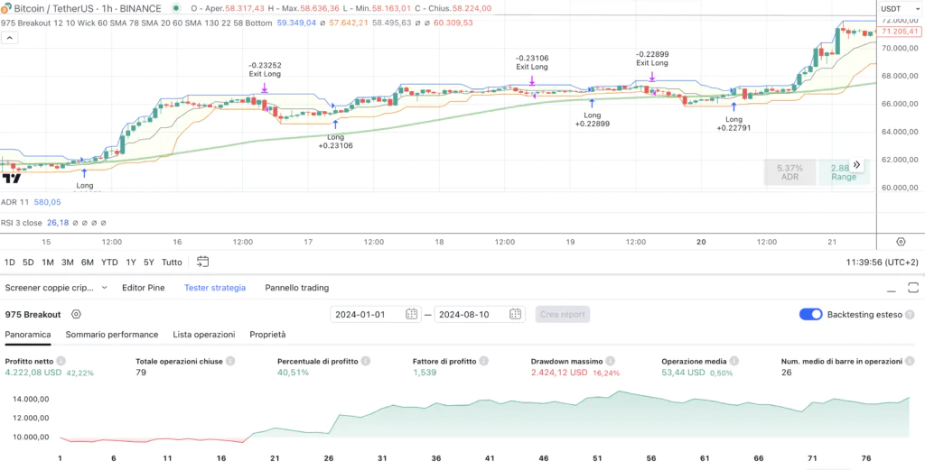 Bitcoin (BTC) - Trading System senza ADR 