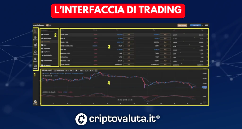 Interfaccia Capital.com