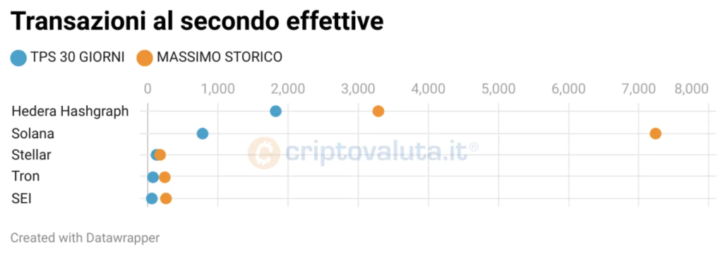 Transazioni effettive up