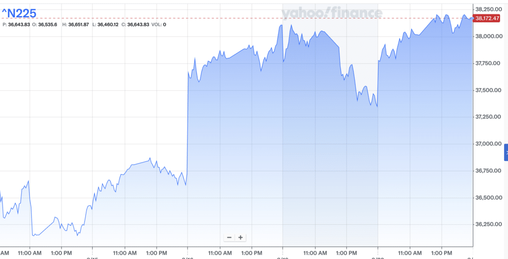 Performance NIKKEI