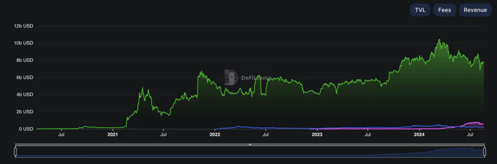 Dépassement historique face à Cardano : et les chiffres cryptographiques ne sont pas de bon augure - La Crypto Monnaie