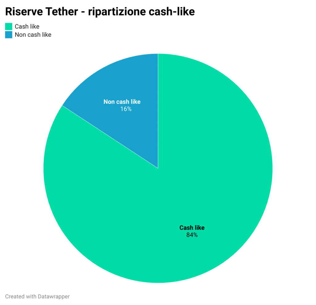 riserve ripartizione