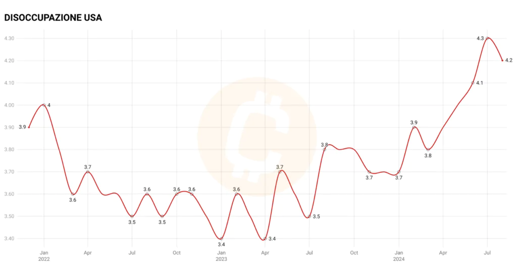 Tendencia del desempleo en EE. UU.