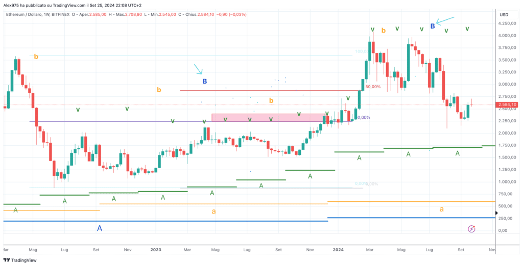 Ethereum (ETH) 