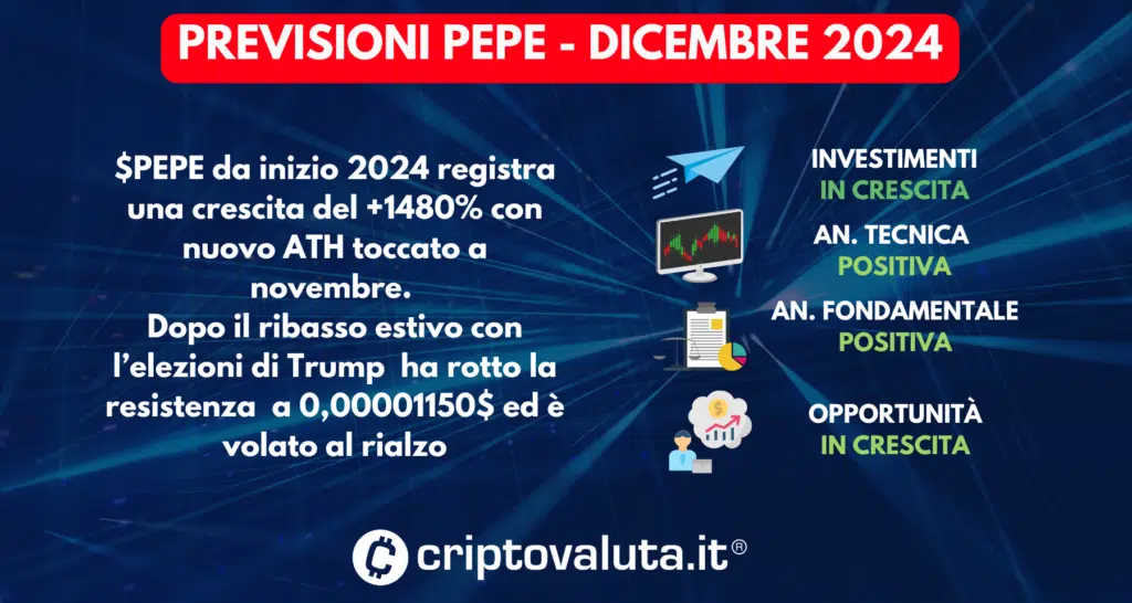 PREVISIONI PEPE SINTESI DICEMBRE 2024