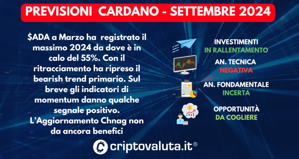 PREVISIONI CARDANO SINTESI SETTEMBRE 2024