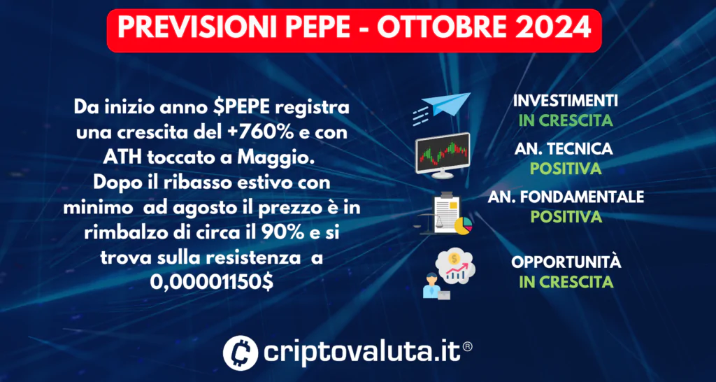 PREVISIONI PEPE SINTESI OTTOBRE 2024