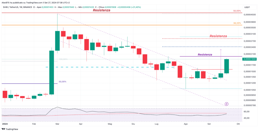 Shiba Inu (SHIB) - Weekly 27 Settembre 2024