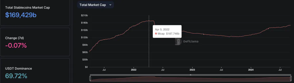 market cap stablecoin