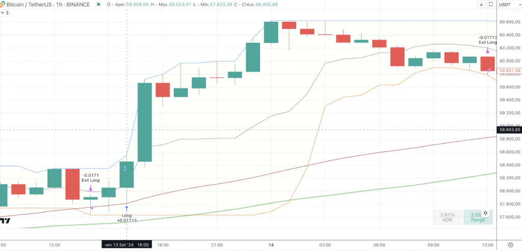 Bitcoin (BTC)