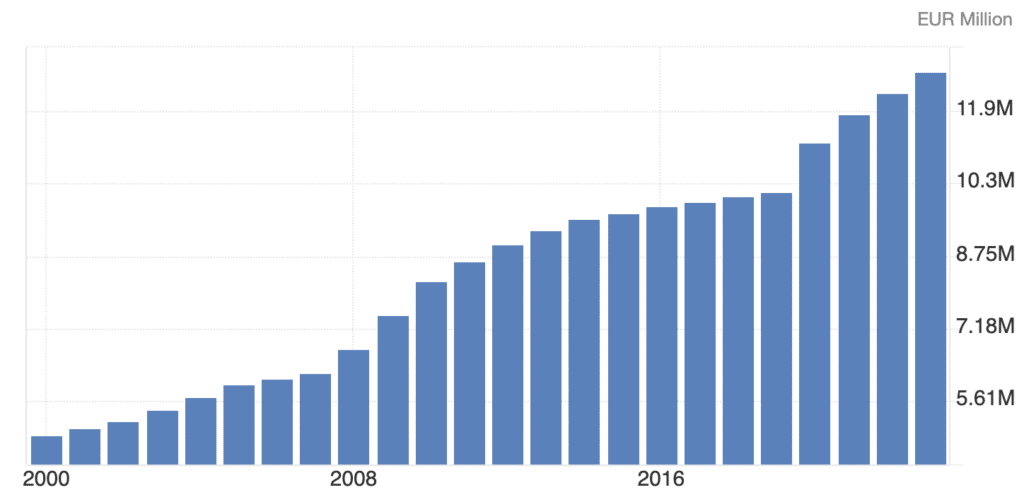 Debito Europa