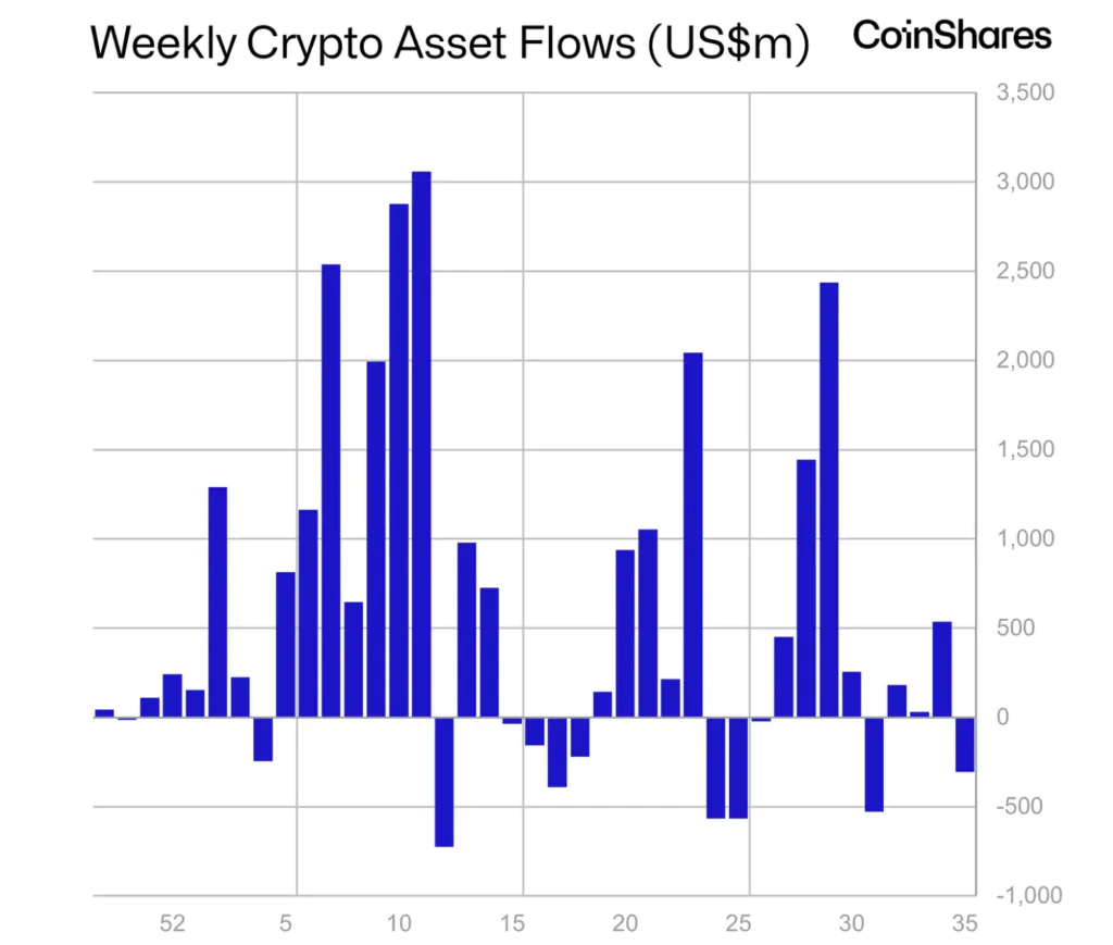 Dati coinshares