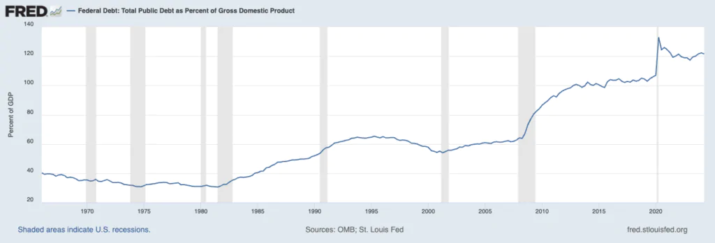 PIL DEBITO USA