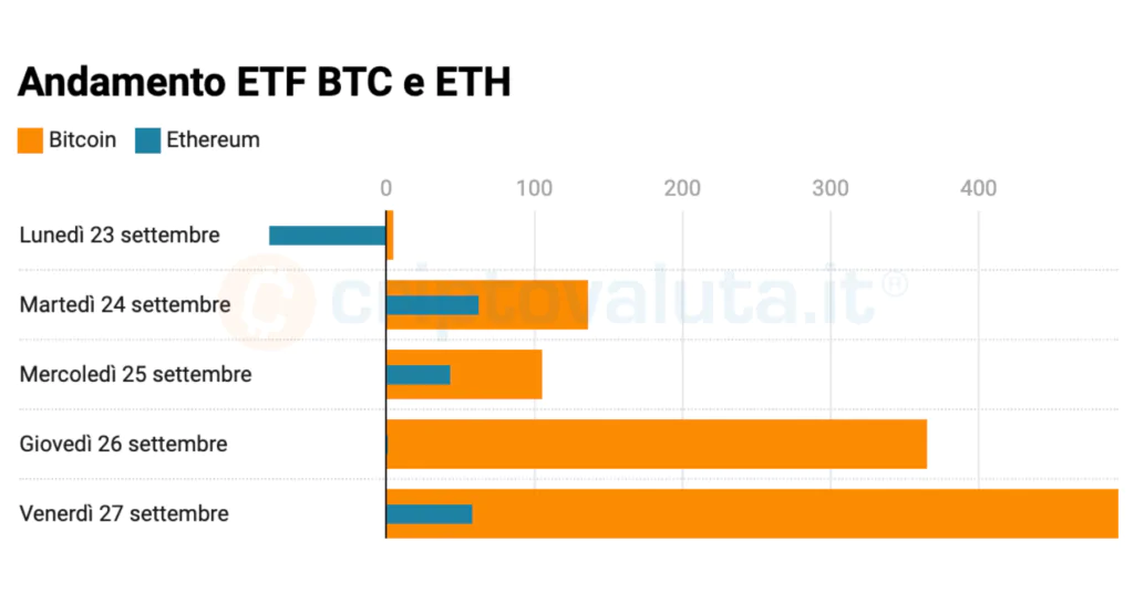 Settimana ETF