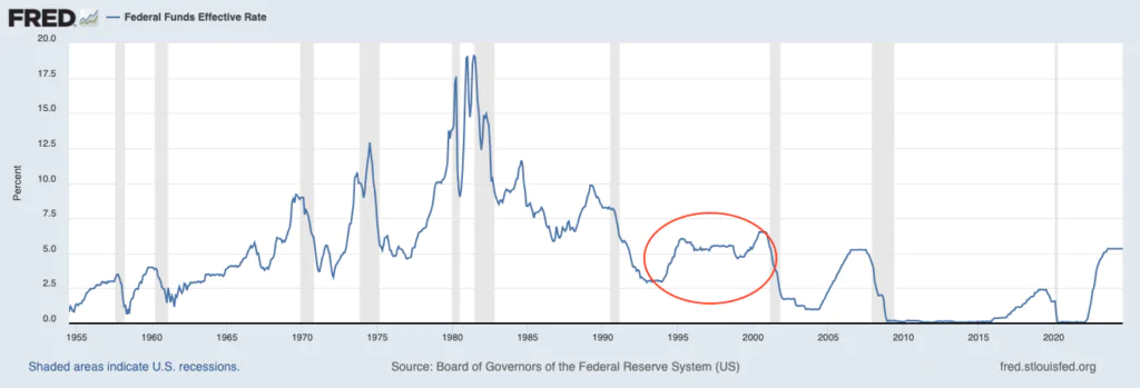 Fed Fund e recessione