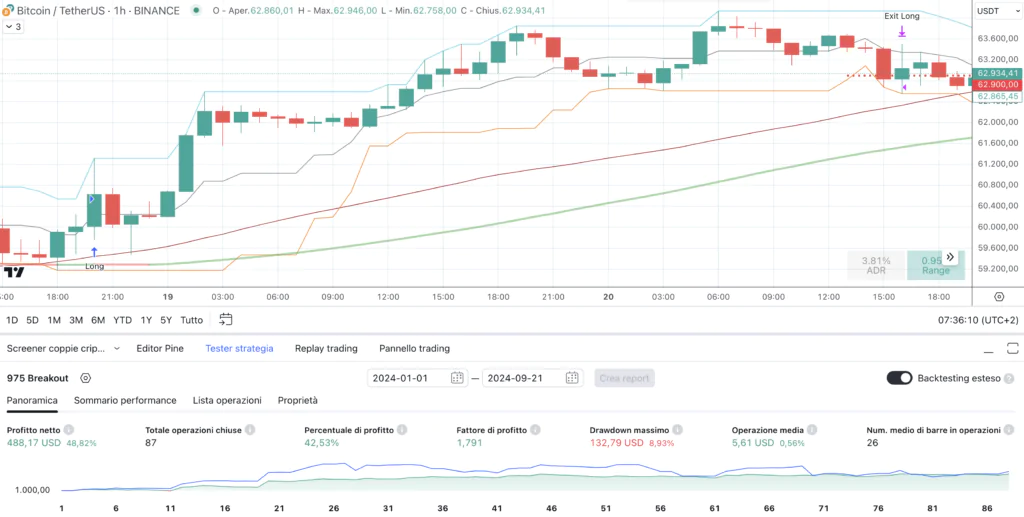 Bitcoin (BTC) - Strategy "975 breakout"