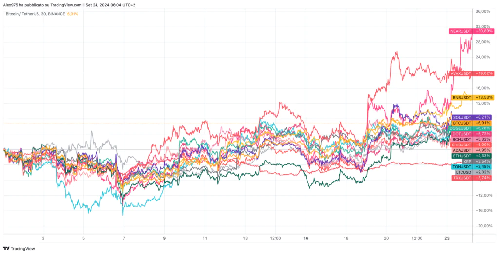 Crypto Top 20 market cap