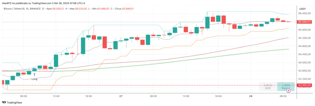 Strategia btc