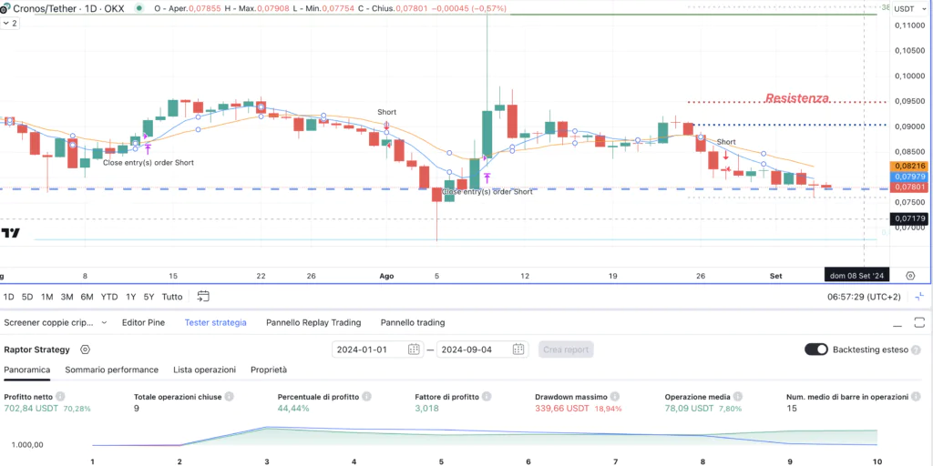 Cronos (CRO) - Crypto Raptor