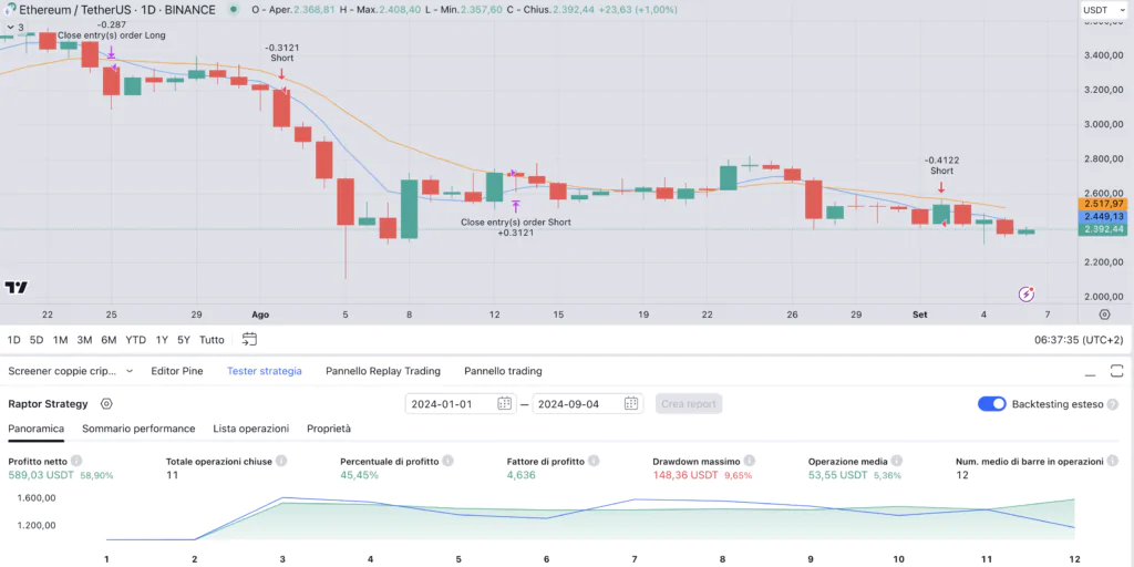 Ethereum (ETH) - Crypto Raptor