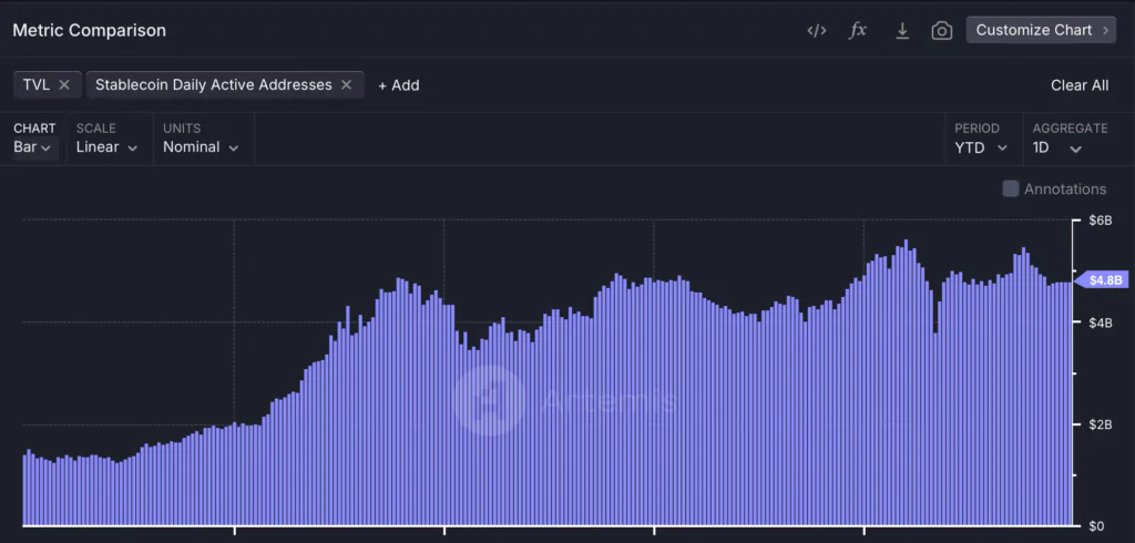  Solana Total Value Locked -  Fonte:  Artemis Terminal