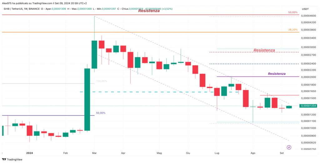 Shiba Inu - Weekly 10-09-2024 Settembre 2024
