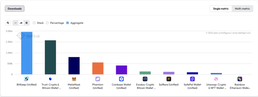 Mese di agosto - analisi bitget wallet download