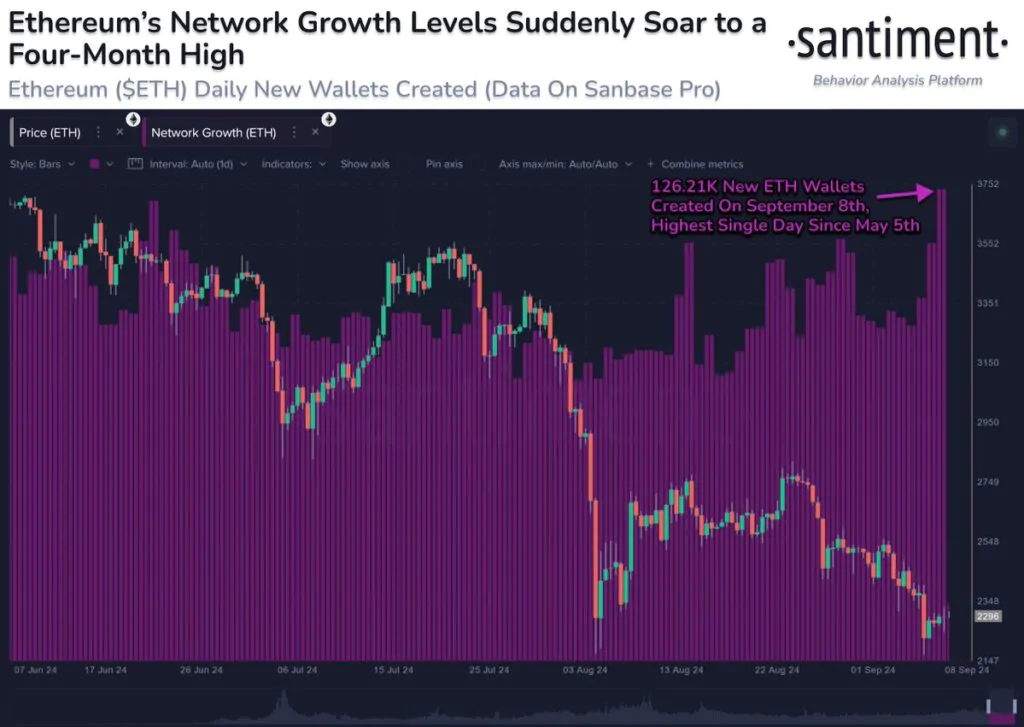 eth-santiment