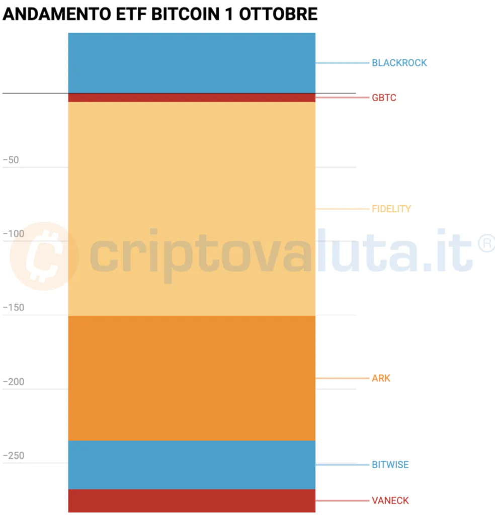 Primo ottobre ETF Bitcoin