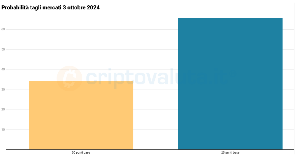 mercati aspettative tagli