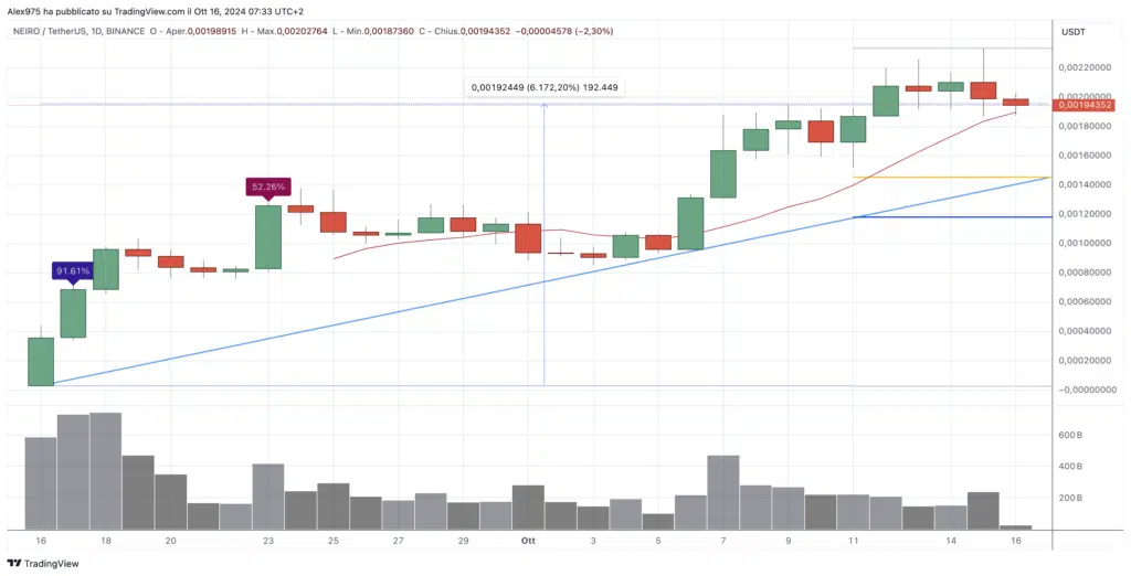 First Neiro On Ethereum 