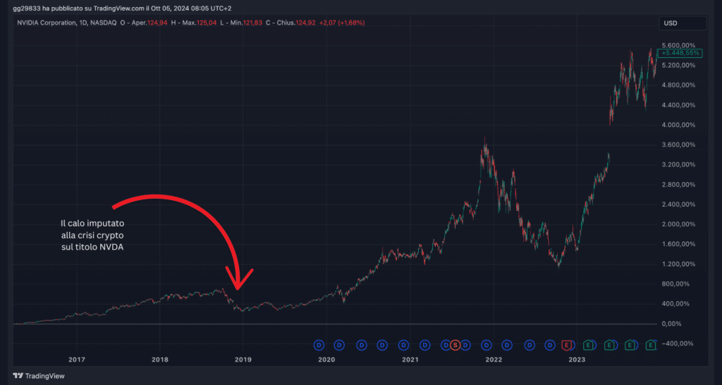 NVDA testi